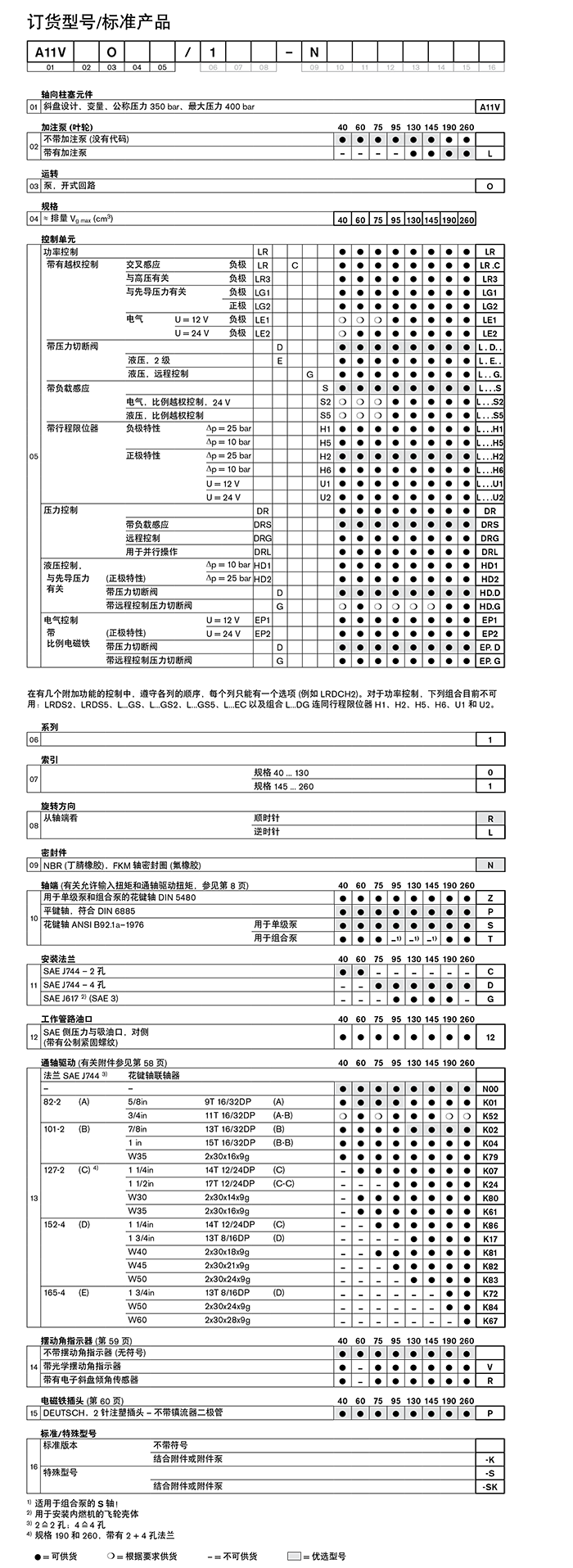 力士樂(lè)柱塞泵A11VO130DR10R-NPD12N00U-S