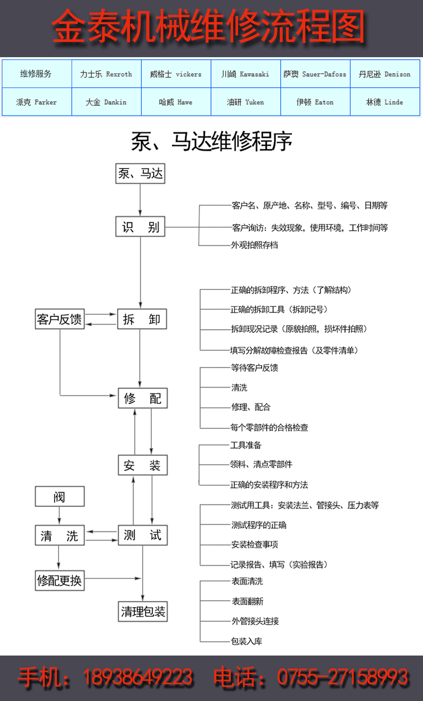 金泰機(jī)械油泵維修流程圖