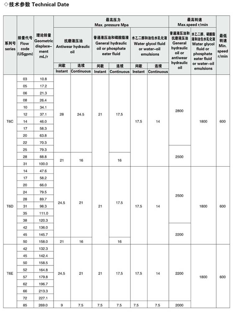 DENISON丹尼遜葉片泵t6e-066-1r02-a1參數(shù)