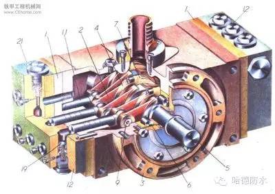 力士樂柱塞泵結(jié)構(gòu)圖