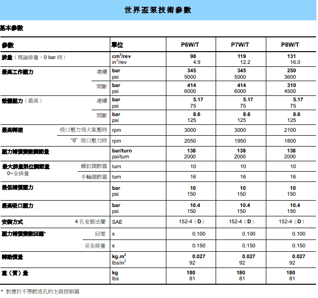 丹尼遜世界杯系列軸向柱塞泵