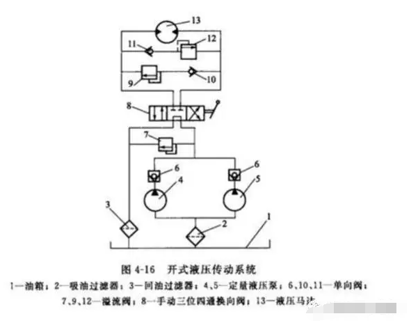 什么原因會造成力士樂液壓泵的攪拌車液壓系統(tǒng)出現(xiàn)故障，怎么處理？