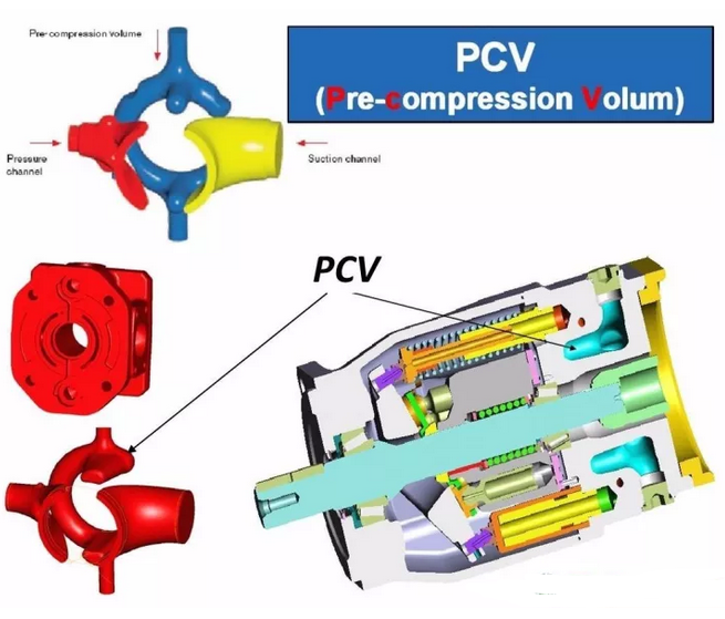 力士樂柱塞泵改善流量脈動實現(xiàn)降噪的方式有哪些呢？以下方法處理流量脈動