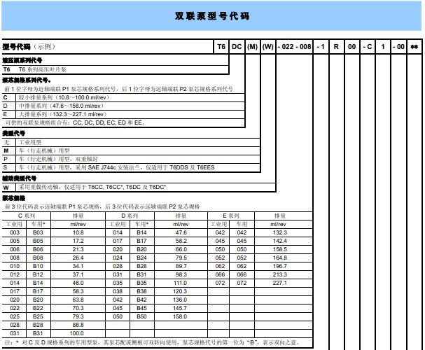 丹尼遜葉片泵T6CM系列-金泰機(jī)械設(shè)備