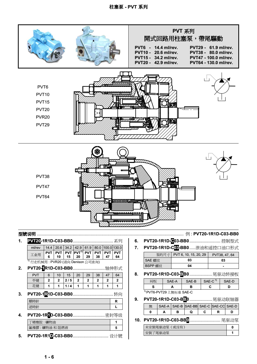 丹尼遜PVT系列柱塞泵_DENISON柱塞泵-金泰機(jī)械設(shè)備