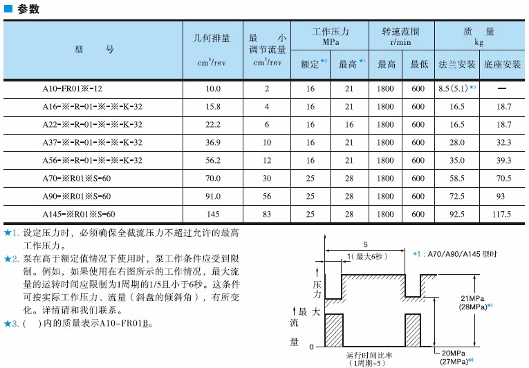 油研A系列柱塞泵_油研柱塞泵-金泰機械設(shè)備