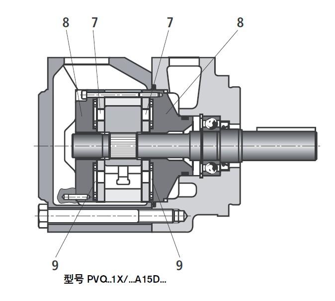 力士樂葉片泵PVV系列和PVQ系列功能剖面圖詳解