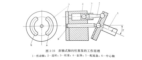 徑向力士樂柱塞泵的工作原理是怎樣的？
