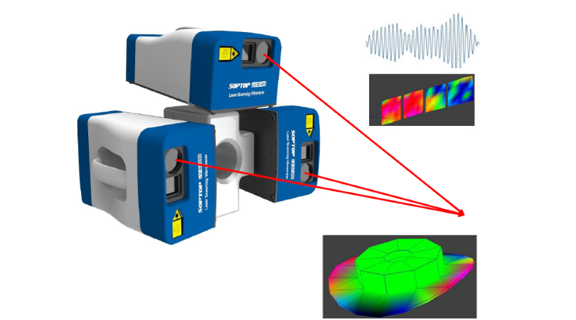 三維全場掃描式激光測振儀LV-SC400-3D